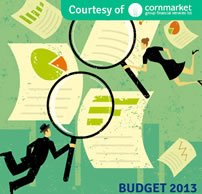 Cornmarket Budget Summary
