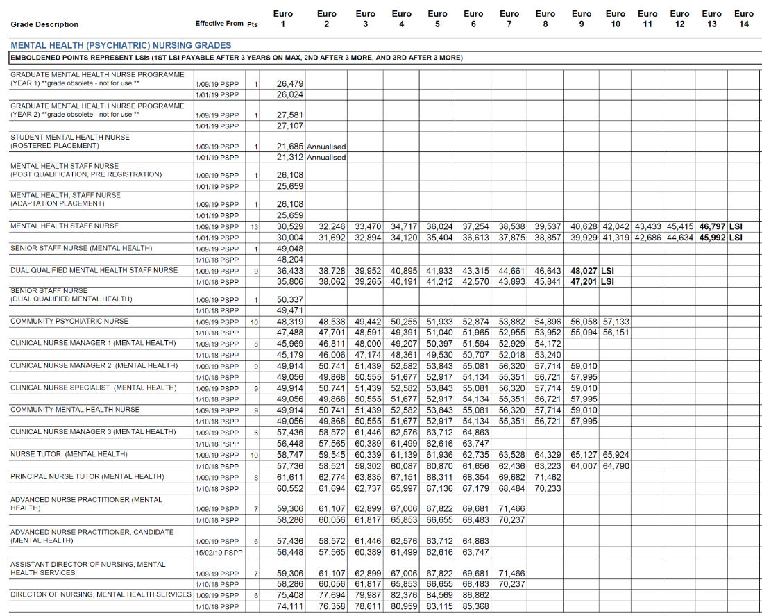 Pay Scale Chart 2018 19 Pdf